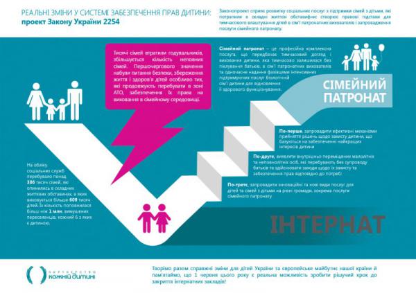Реальні зміни у системі забезпечення прав дитини: проект Закону України №2254