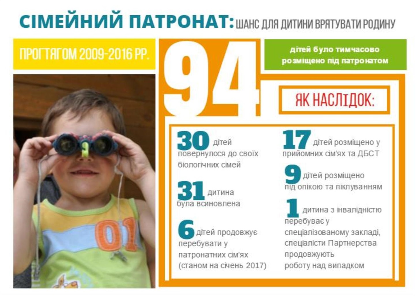 Результати проекту 